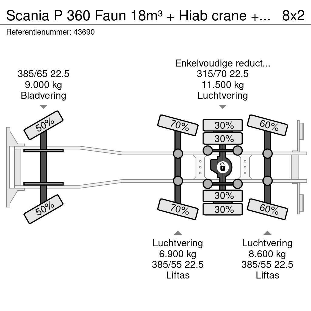 Scania P 360 Faun 18m³ + Hiab crane + Underground Contain Atik kamyonlari