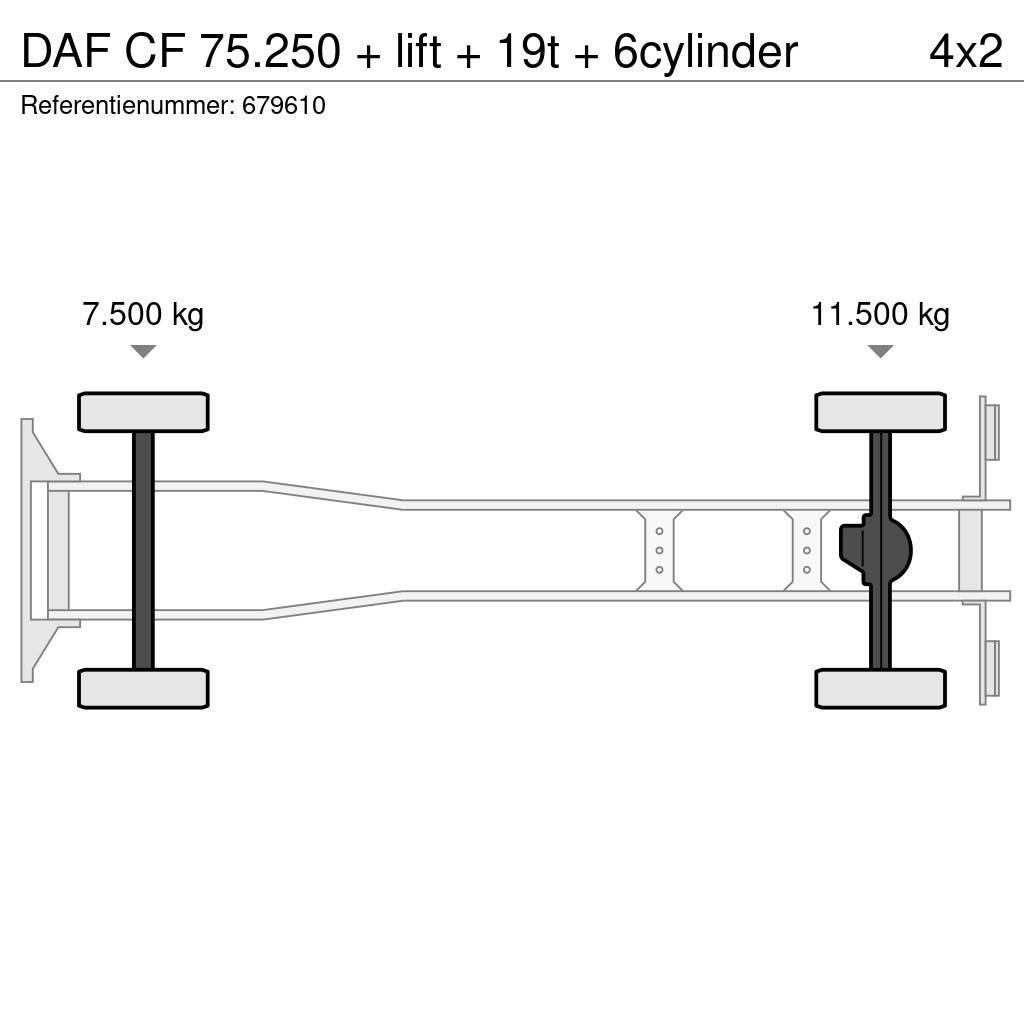 DAF CF 75.250 + lift + 19t + 6cylinder Kapali kasa kamyonlar