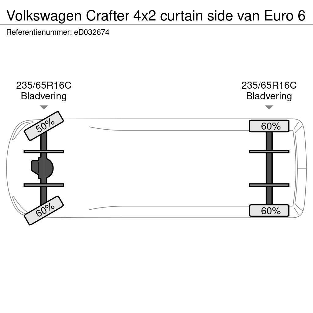 Volkswagen Crafter 4x2 curtain side van Euro 6 Kapali kasa kamyonetler