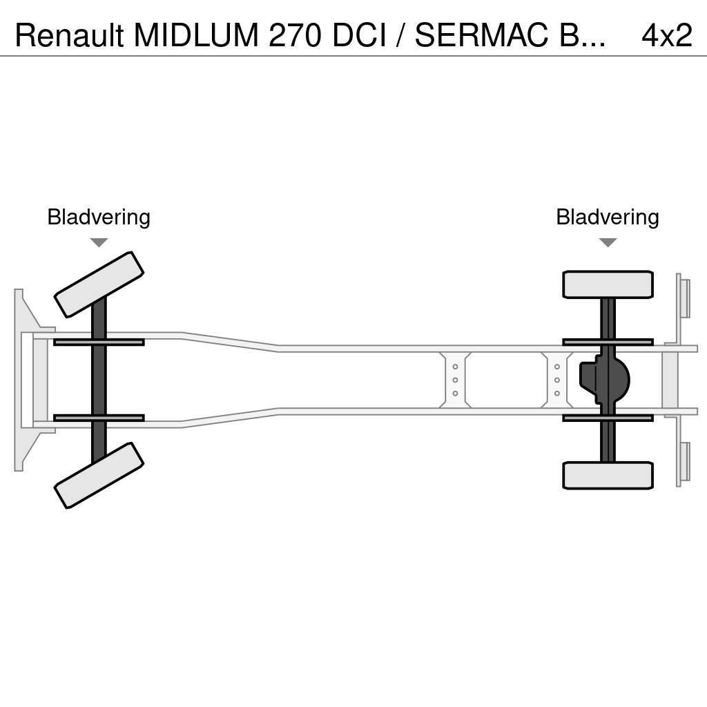 Renault MIDLUM 270 DCI / SERMAC BETONPOMP / EURO 3 / BELGI Beton pompaları