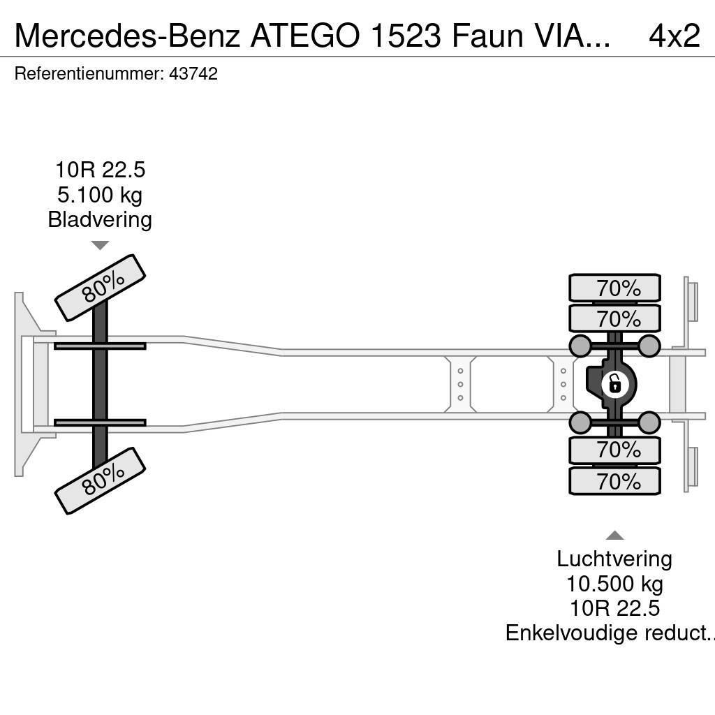 Mercedes-Benz ATEGO 1523 Faun VIAJET 6 R/HS Wegdekreiniger Just Süpürme kamyonları