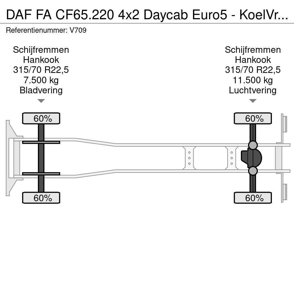 DAF FA CF65.220 4x2 Daycab Euro5 - KoelVriesBak 6m - F Frigofrik kamyonlar