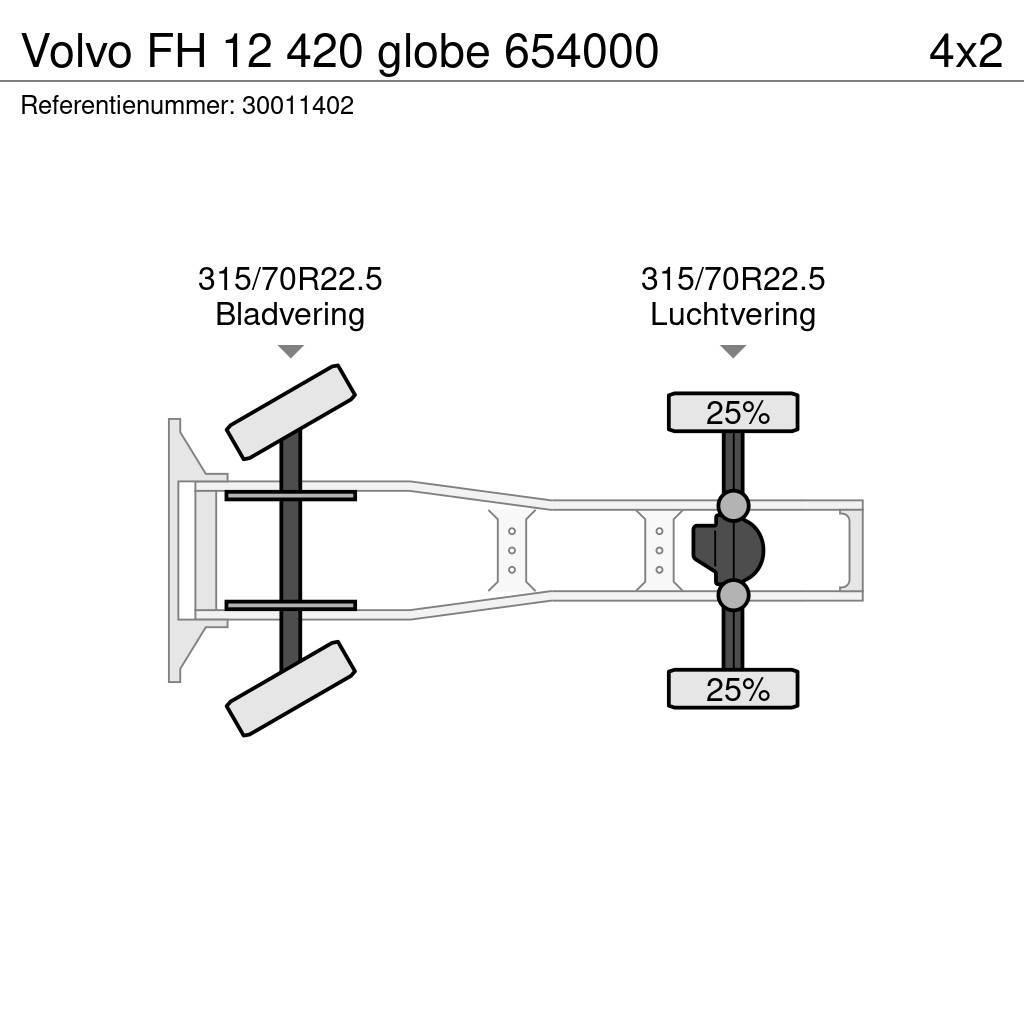 Volvo FH 12 420 globe 654000 Çekiciler