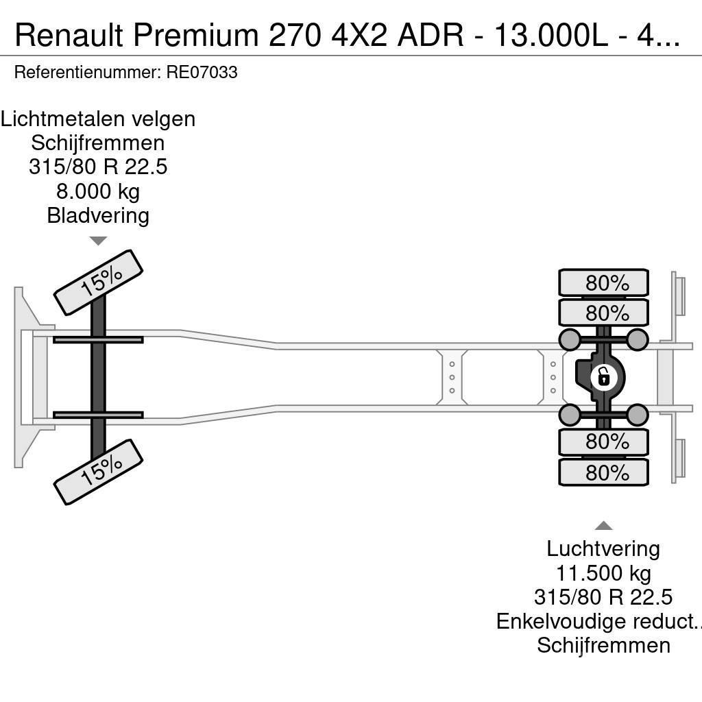 Renault Premium 270 4X2 ADR - 13.000L - 4 CHAMBERS - MANUA Tankerli kamyonlar