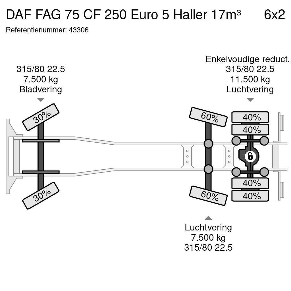 DAF FAG 75 CF 250 Euro 5 Haller 17m³ Atik kamyonlari