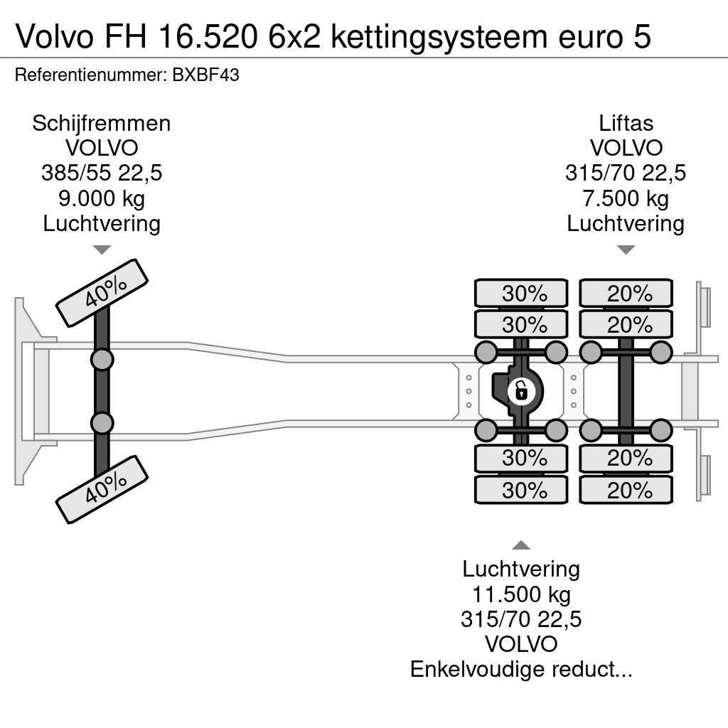Volvo FH 16.520 6x2 kettingsysteem euro 5 Vinçli kamyonlar
